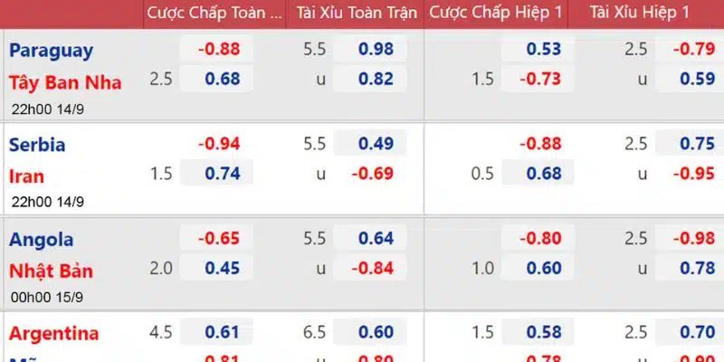 Decimal Odds sử dụng số thập phân